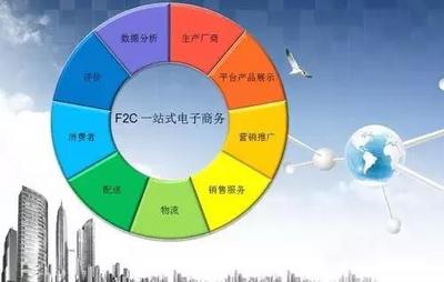 F2C 互聯(lián)網(wǎng)經(jīng)濟(jì)后起之秀，重塑消費(fèi)新范式