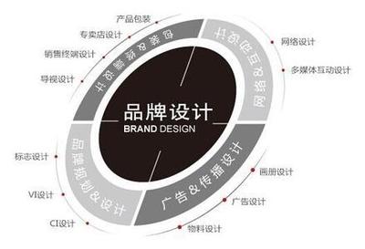 2016校園營銷策劃 企業(yè)形象植入與簡單執(zhí)行策略總結(jié)